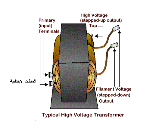 Microwave Transformers. High Voltage Transformer. Transformers High wire. Transformer Repair pdf.