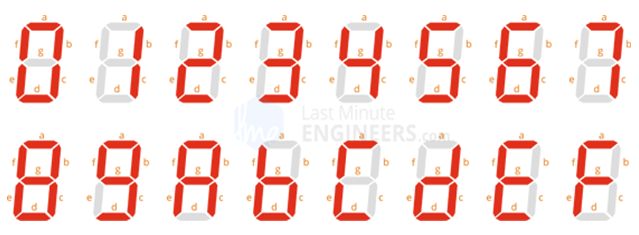 Display numbers. Семисегментный индикатор цифра 7. 19 Сегментный индикатор. 8 Сегментный индикатор распиновка. Числа для семисегментного индикатора.